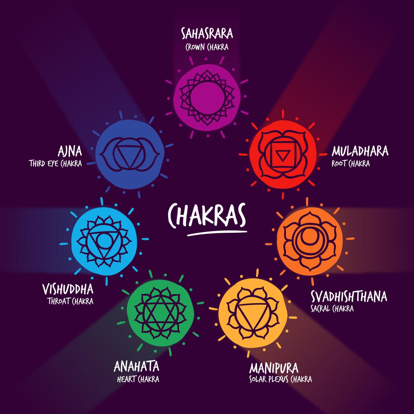 7 Chakra Bracelet – Balance. Energy. Harmony